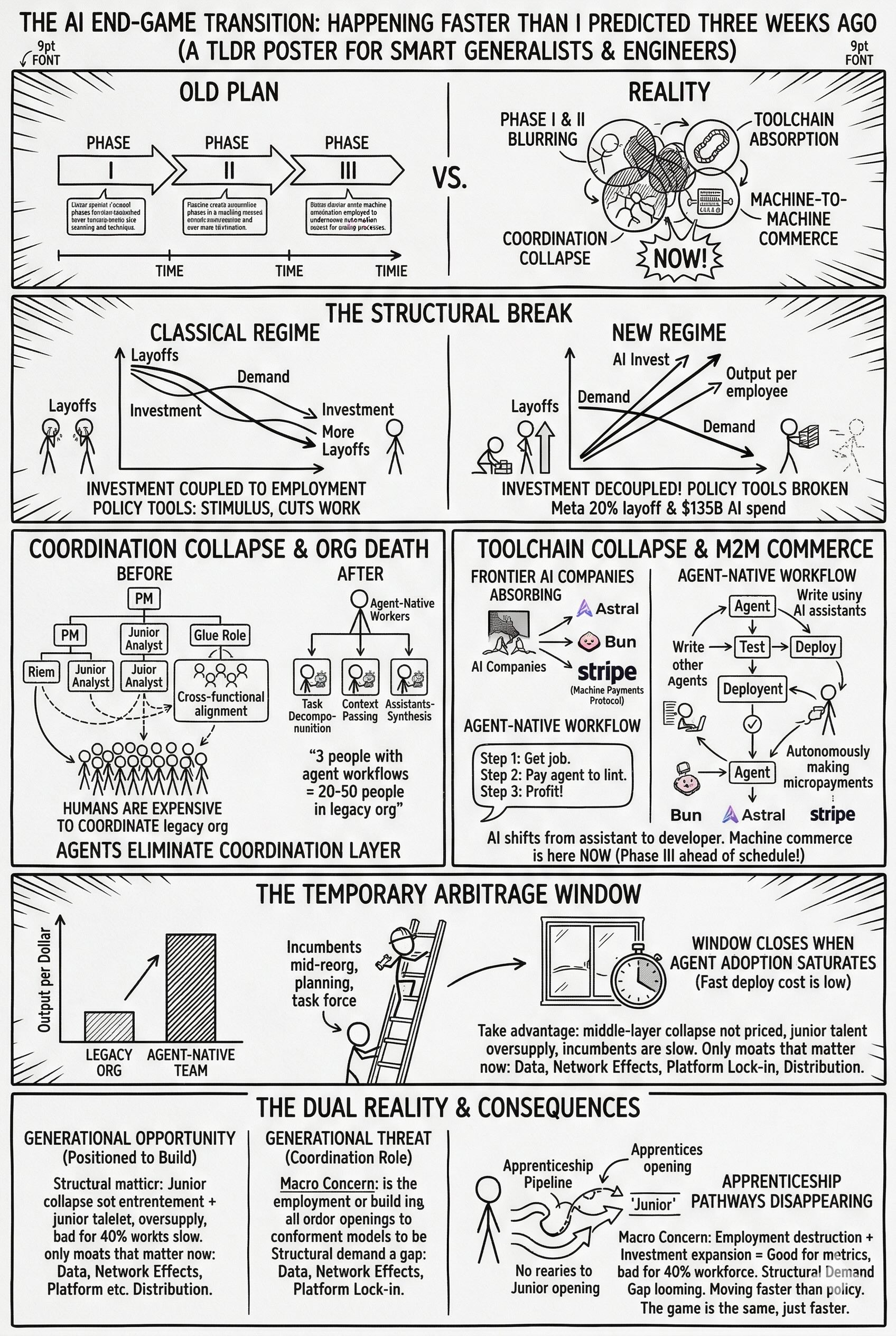 Structural Shifts in AI — an XKCD-style infographic